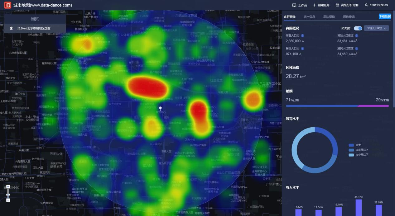 测商圈人流量的软件,做商圈分析哪些软件比较好