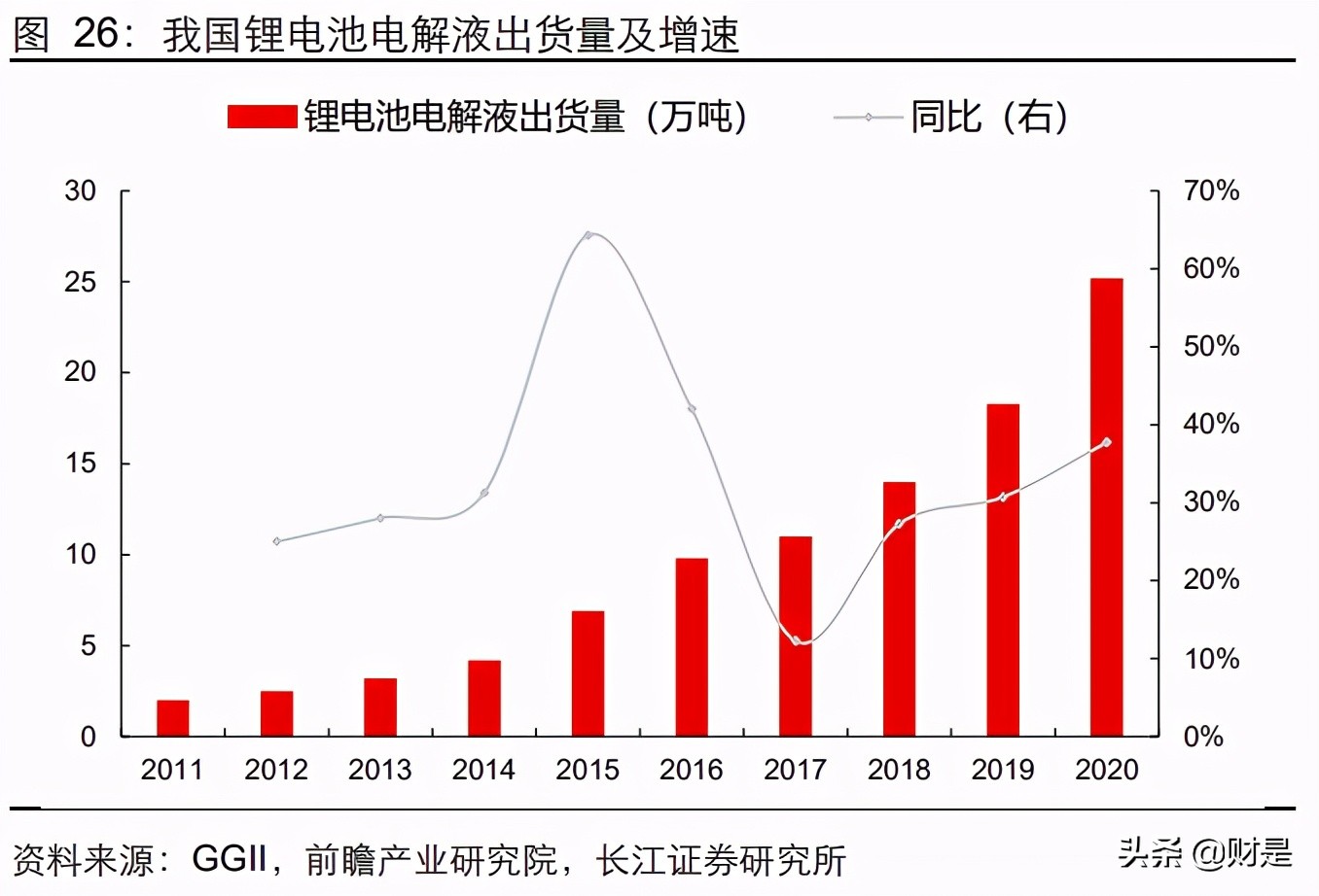 碳酸二甲酯项目,碳酸二甲酯下游开发情况怎么样