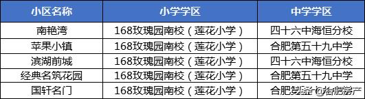定了！莲花路小学正式改名168中学！这8家楼盘业主身价要变！
