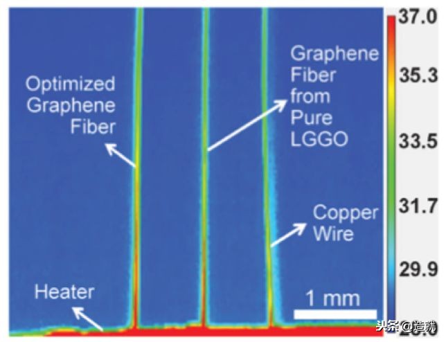 黑金石墨烯有哪些特性,被称为黑金的石墨烯