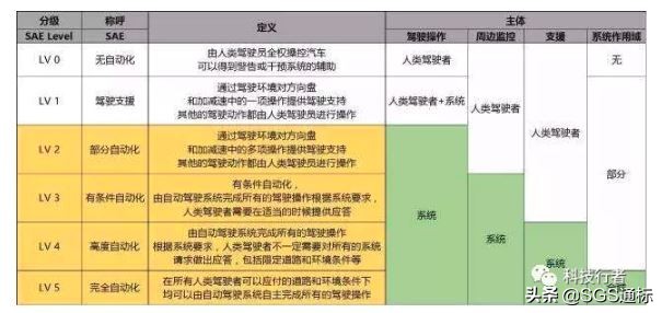 车联网5g市场,车联网5g先锋应用