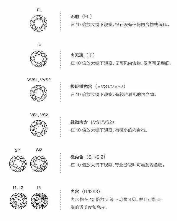 7万左右一克拉钻戒怎么选,一克拉钻戒一般值多少钱