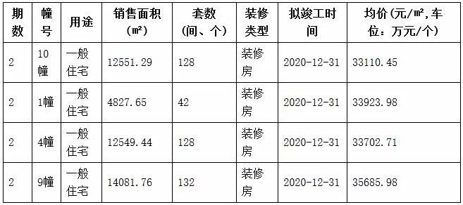 刚开盘的楼盘都被疯抢,南京最新拿到销许的楼盘