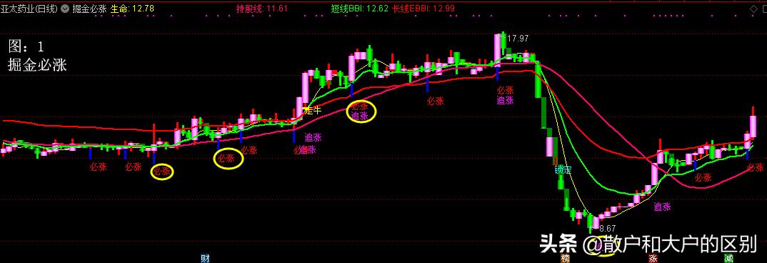 波段量能跟庄选股指标,选股指标短线操作视频