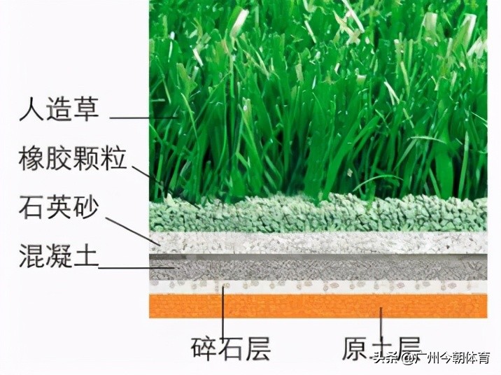 足球场人造草坪施工方法步骤,足球场人造草坪的施工流程