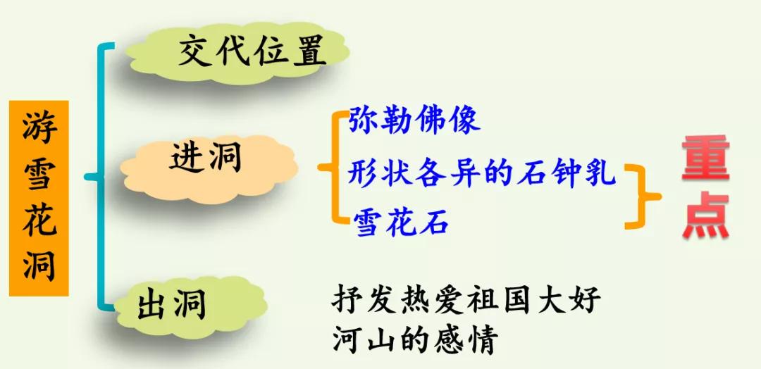 下册语文习作游要怎么写,部编版四年级语文下册习作游教案