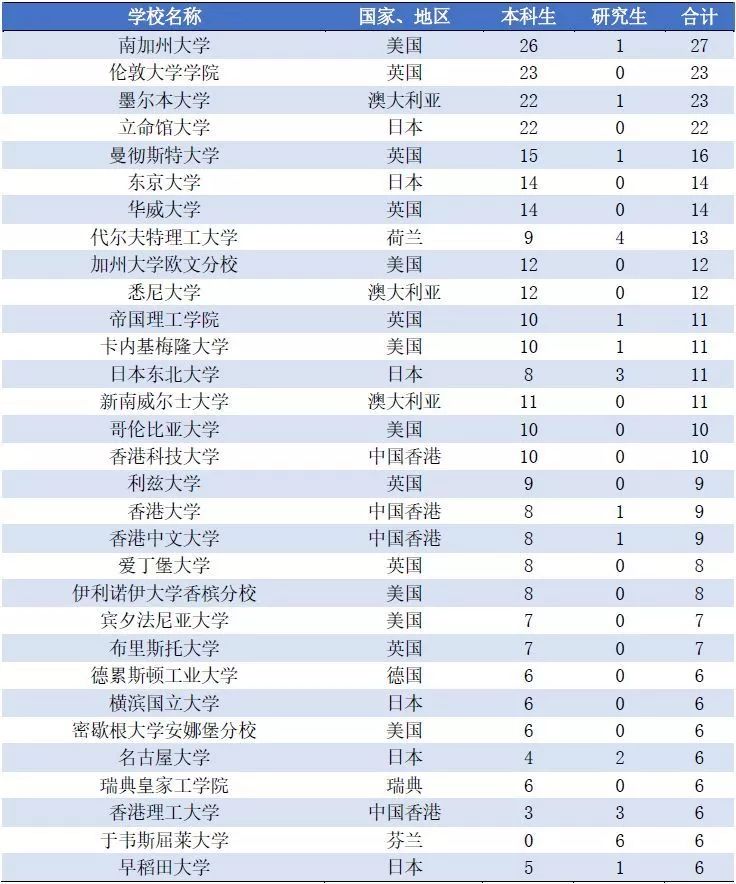 大连理工大学毕业就业率,大连理工大学毕业能挣多少