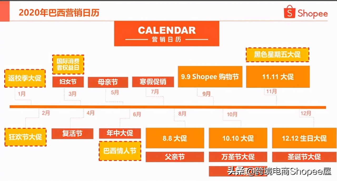 跨境电商东南亚shopee用户覆盖率,shopee跨境电商东南亚日本开通