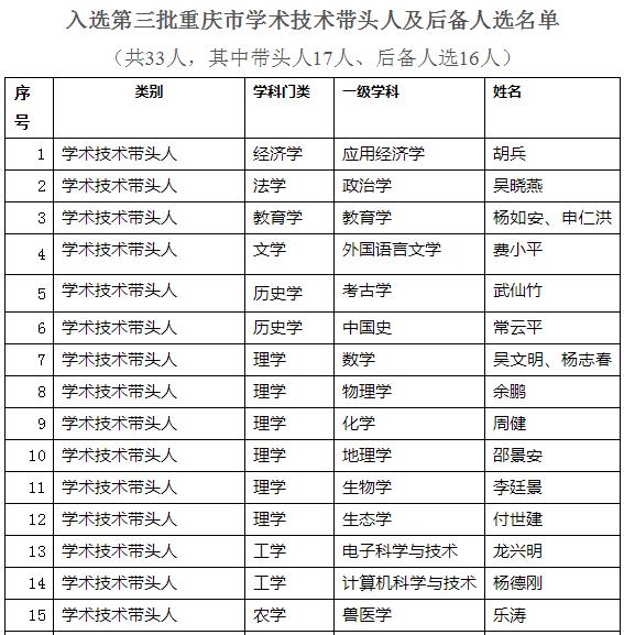 超牛！重庆这所大学：兼具重庆第一和唯一，办学成果令人惊艳！