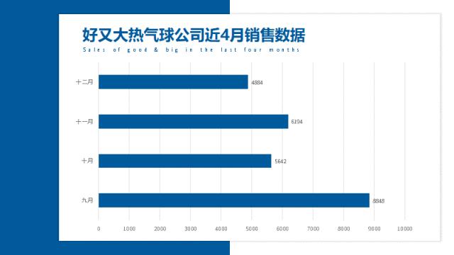 ppt中各种形状怎么做的,一个ppt中不可忽视的神奇形状