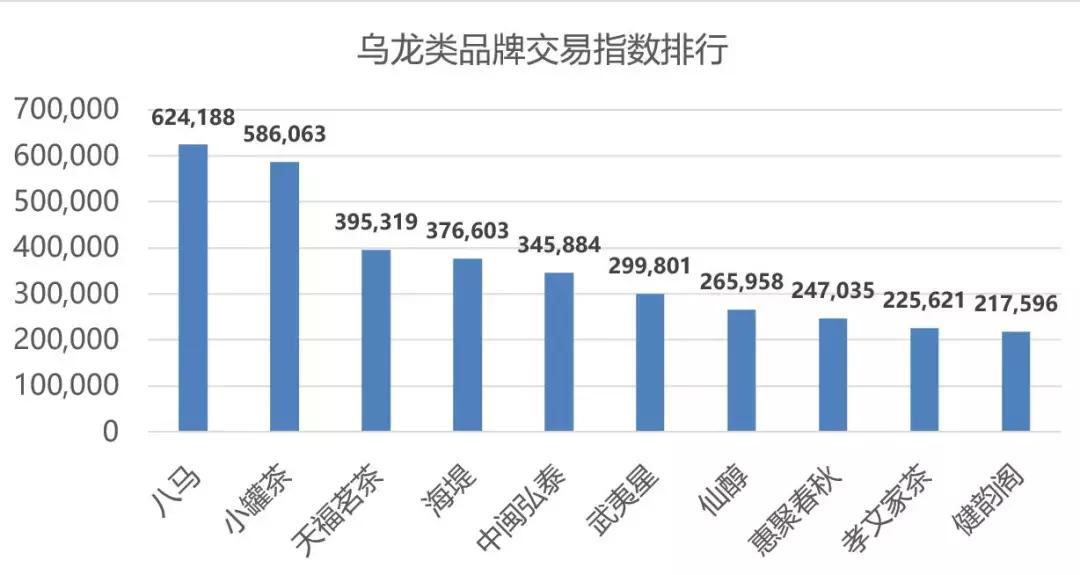 2019双11茶叶排名,淘宝双11茶叶品牌销量榜