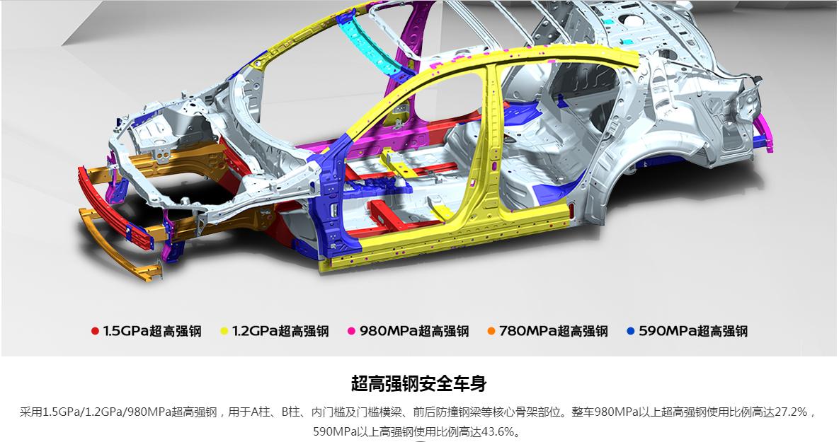 14代轩逸和经典轩逸销量,经典轩逸十四代轩逸比较