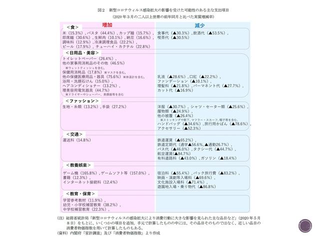 疫情之下潜力行业,疫情之下经济机遇