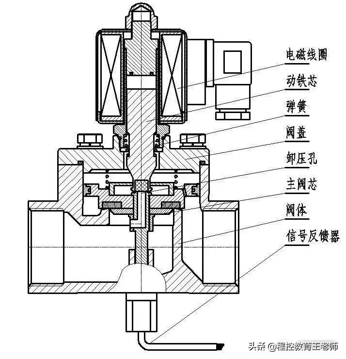 涨姿势电磁阀的基础知识,电磁阀工作讲解简单通俗