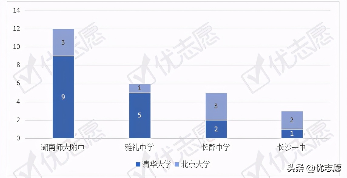 长沙最好的几所高中学校,湖南长沙有哪些好的重点高中