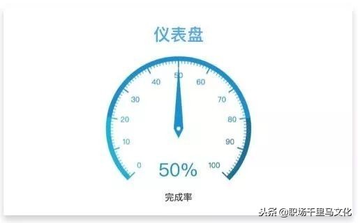 职场利用excel图表分析视频,用图表说话职场人士必备图表工具