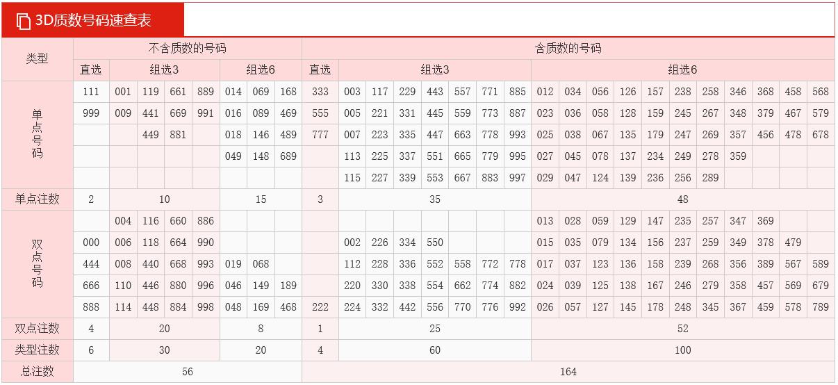 福彩3d奇偶分析技巧,福彩3d看图猜谜