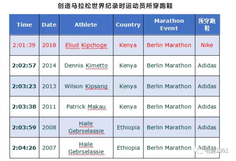 王子与平民,中国鞋服市场面临的挑战