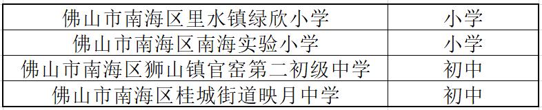 40所校园足球特色学校,全国首批校园足球特色校