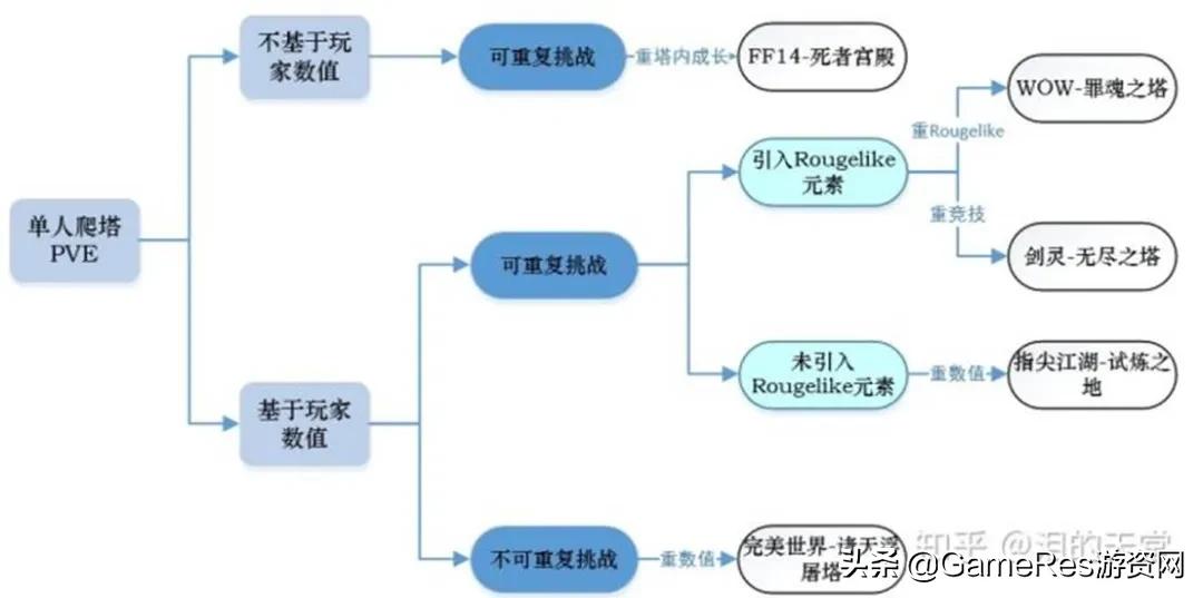 如何做一款mmorpg游戏,mmorpg关卡策划