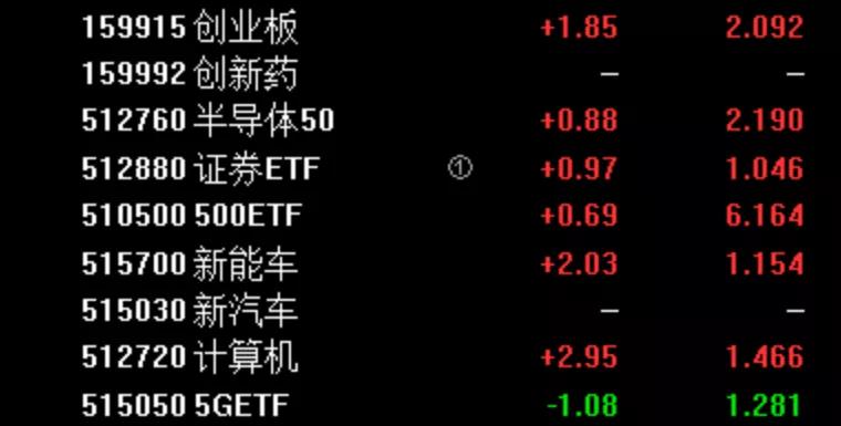 学会看股市图,学会看俄文