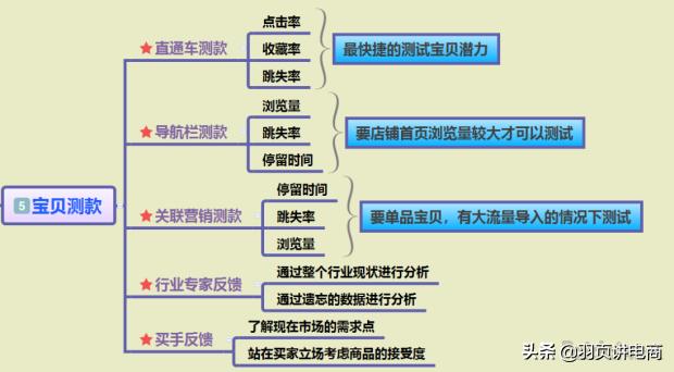 天猫打造爆款步骤,淘宝爆款打造流程