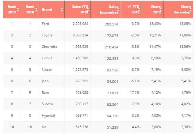 为什么大众在美国销量不好,大众在美国的车型