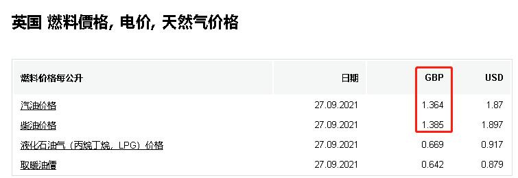 英国油价飙升,英国燃油危机