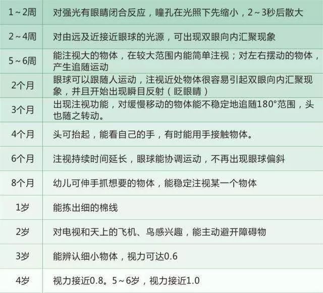 小眼镜人数攀升防近视家长陷误区,天天玩电脑怎么预防眼睛近视