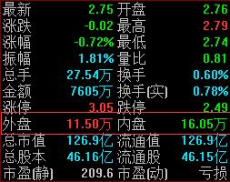 股市上外盘内盘数据啥意思,财知道商保