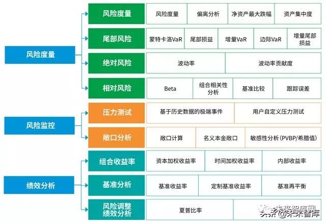 毕马威财务咨询与审计,毕马威中国银行业展望报告