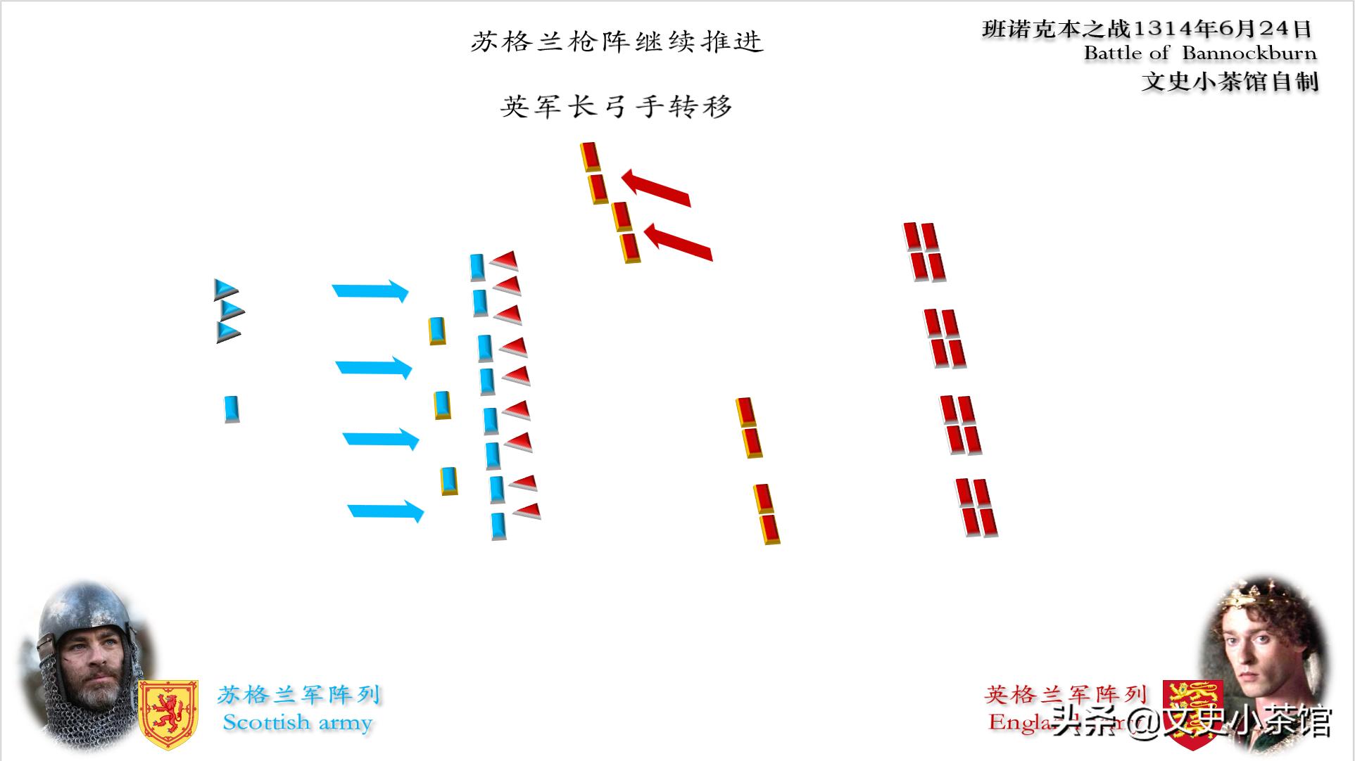 痛打英国骑士！苏格兰勇敢的心——班诺克本之战