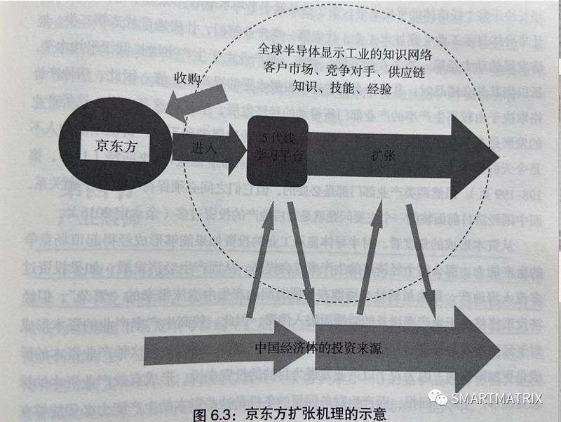 大国重器京东方,大国工业