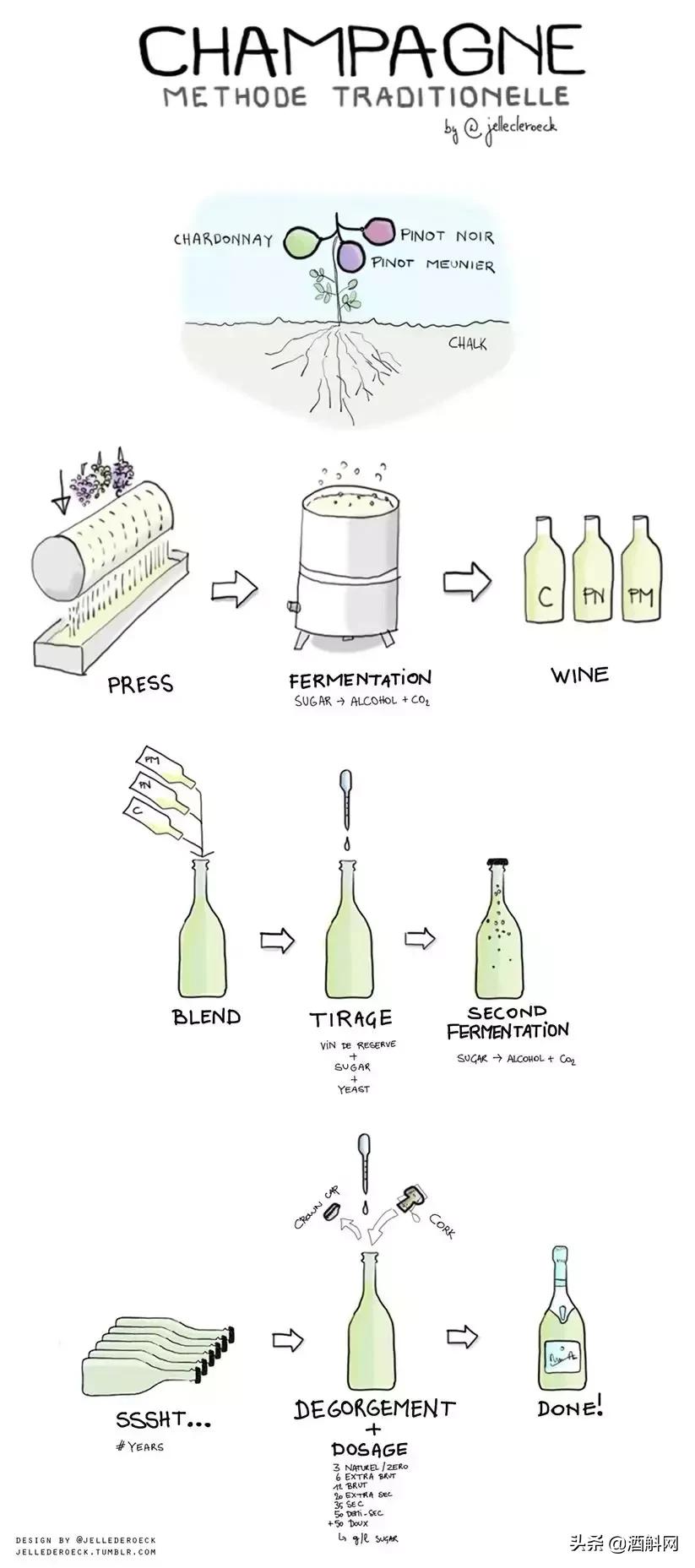 起泡葡萄酒缺陷是什么原因,葡萄酒为什么多酒渣