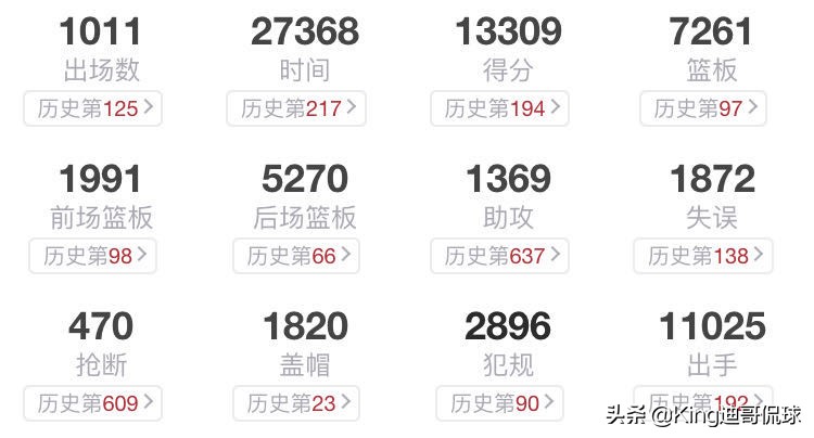 奥尼尔年轻时有多强大,篮球名人堂16年奥尼尔