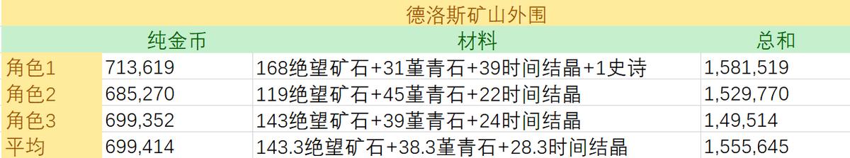 dnf搬砖金团,dnf打团挣钱