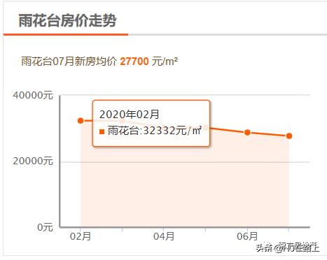 在南京上学的大学生可以买房吗,毕业大学生买房