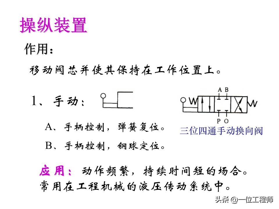 液压控制阀的作用原理，64页内容介绍方向控制阀，值得学习