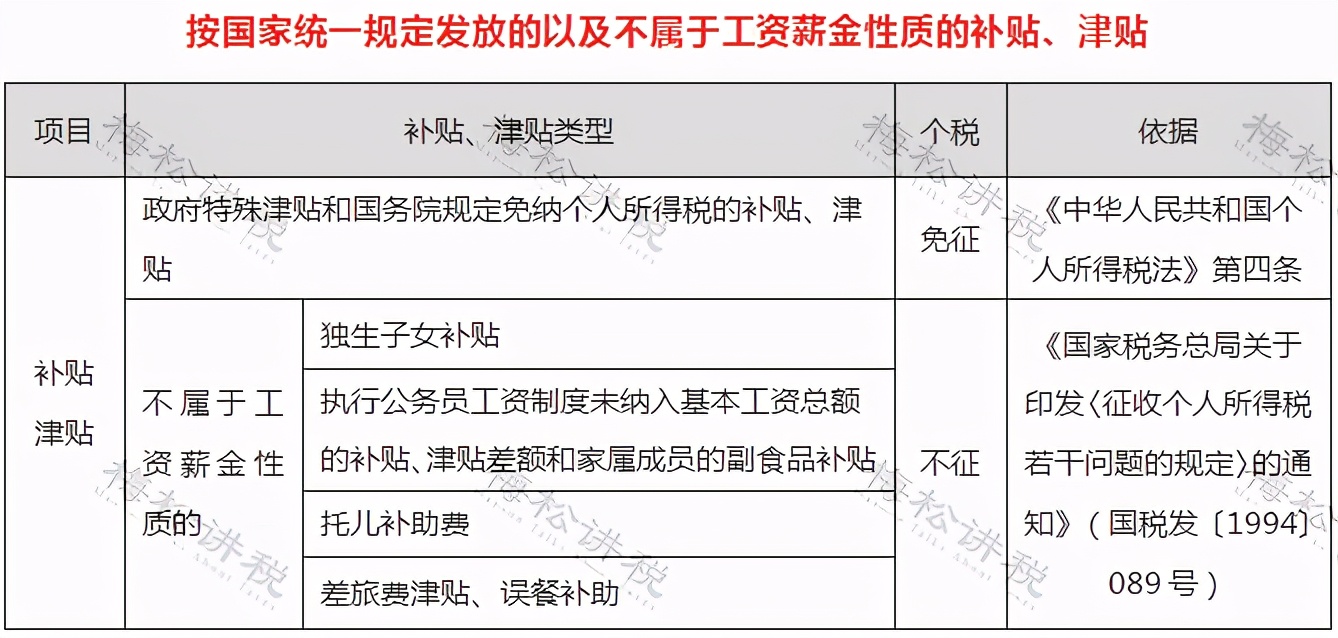个人所得税有哪些可以免个税,哪些个人所得无需缴纳个税