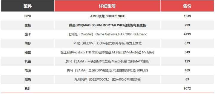 amd锐龙哪个版本性价比高,amd锐龙性能参数表
