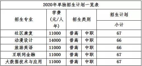 绵阳西南科技大学单招吗,绵阳城市学院单招专业