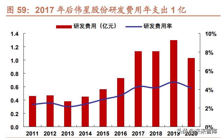 运动服装行业研究背景,运动鞋服行业发展趋势