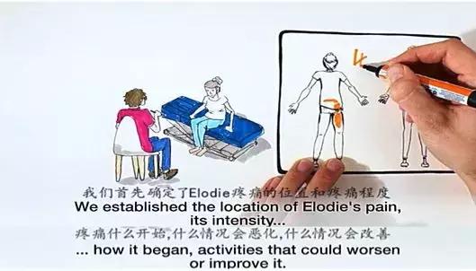 麦肯基，世界公认治疗腰痛的经典方法