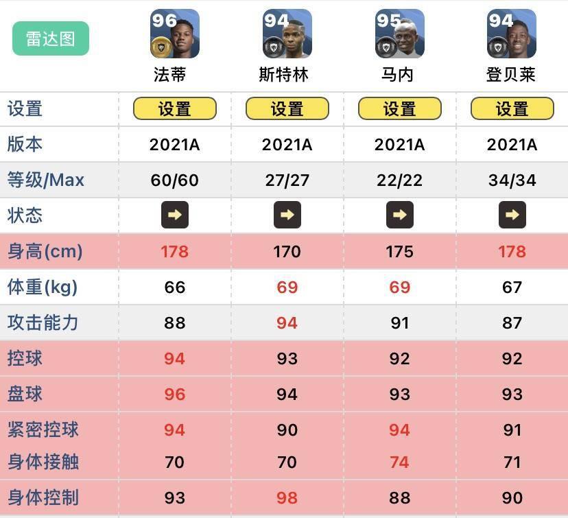 新赛季右边锋推荐,23-24赛季最佳边锋