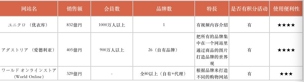跨境电商日本站女装,日本服装跨境电商怎么做