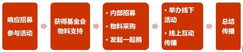 饥饿餐厅招募爱心加盟商啦！——2020“饥饿24”公益体验活动