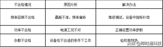 对讲机检测流程,对讲机正确检查方法