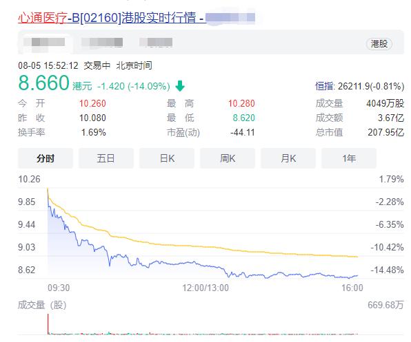 打新打着做股东的请三思！快手从涨250%到跌23%，连基石都被套