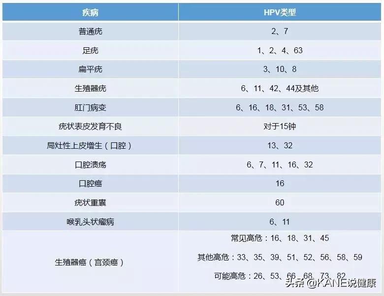 宫颈癌筛查tct和hpv有什么差别,宫颈癌筛查tct和hpv准确率有多少