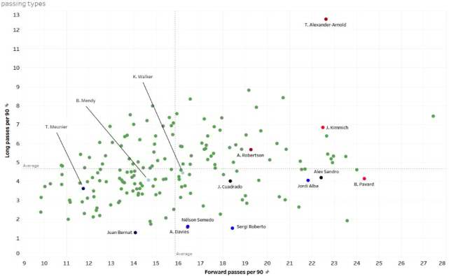 七人制足球战术边后卫,豪门球队整体攻防优势
